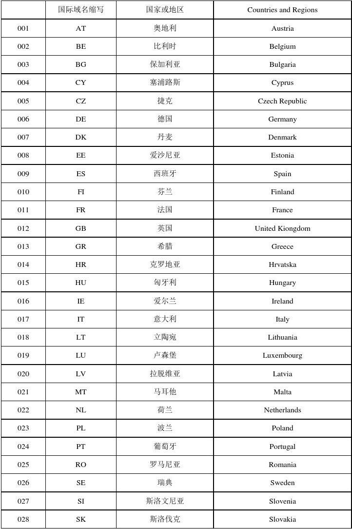 EUR国家缩写，欧洲一体化与多元文化的融合之路