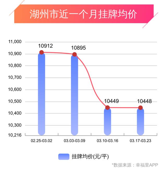 湖州房地产行情全面解析