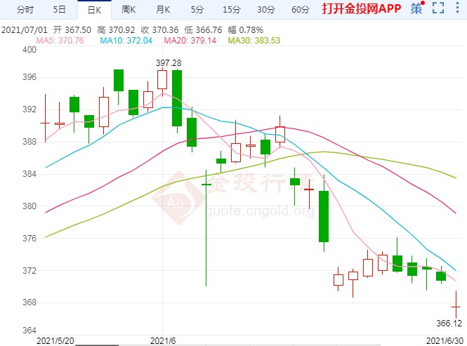 美国6月利率决议的影响及展望分析