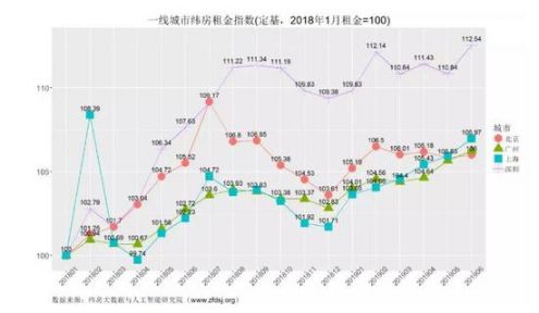 城市租金涨幅飙升，挑战与应对策略