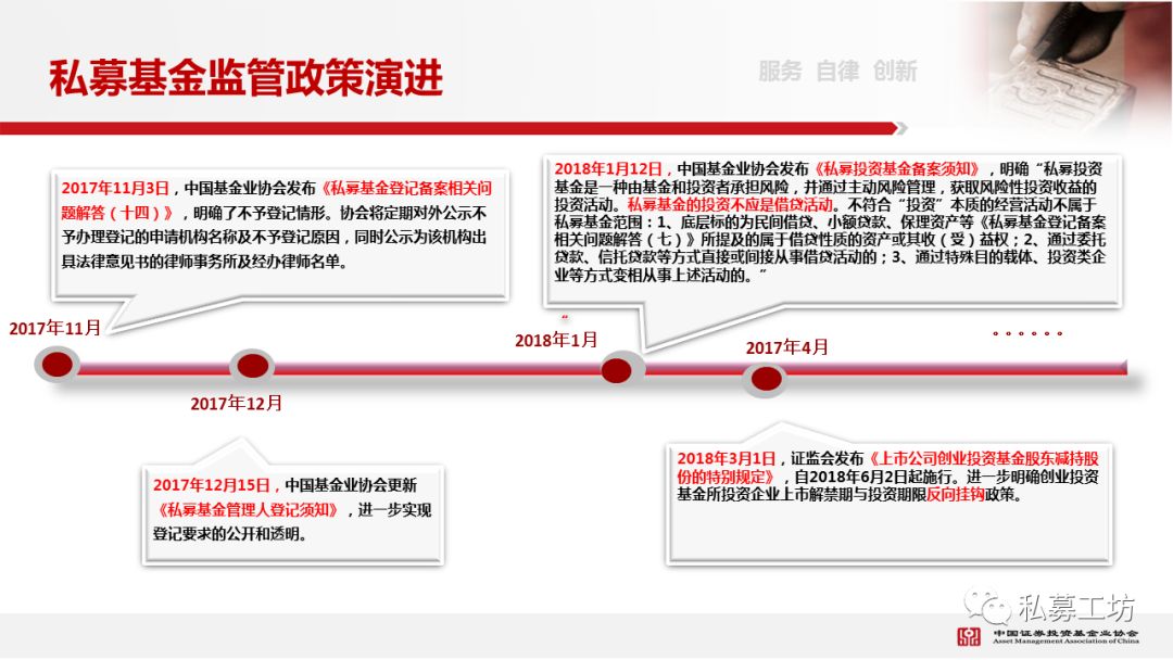 公募基金监管部门及其职责概述