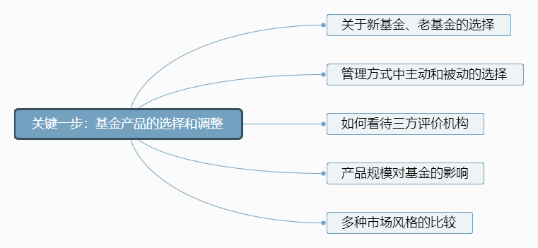 以XYZ成长型基金为例，深度解析基金产品特性与表现