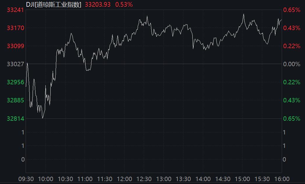 消费者信心指数揭示消费趋势与市场动态变化图分析