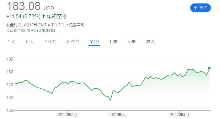 全国商品房销售额数据走势图与深度分析