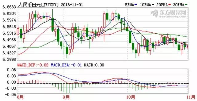 日元汇率今日下跌的原因探究