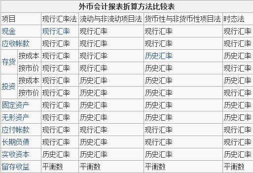 深度解析，外汇波动的计算与波动性探讨