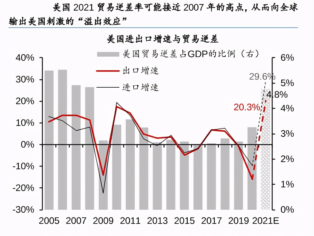 美国贸易长期持续逆差的原因深度解析