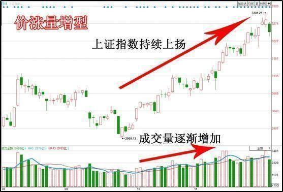 揭秘量价关系口诀，洞悉股市交易核心机密的秘籍