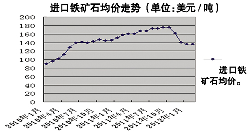 铁矿石价格最新行情走势与外盘分析解读