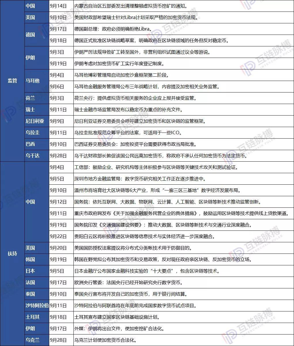 数字货币监管最新动态，全球趋势与影响深度解析