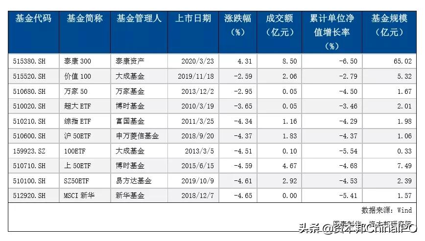 指数型ETF概念解析