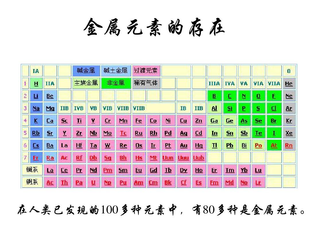 全球已知金属元素表揭秘，108种金属元素及其特性概览