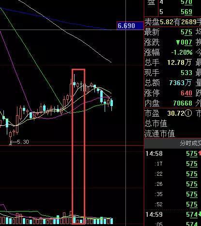 成交量指标解析，揭示市场活跃度的关键数据