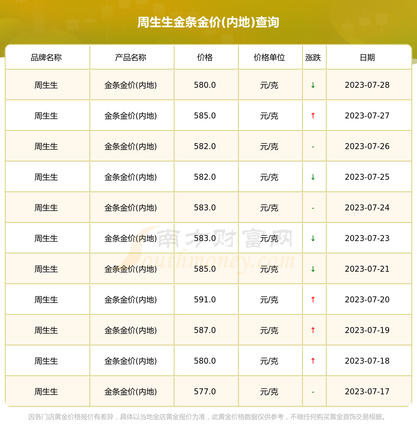 黄金回收价格今日走势解析，市场趋势与影响因素探讨