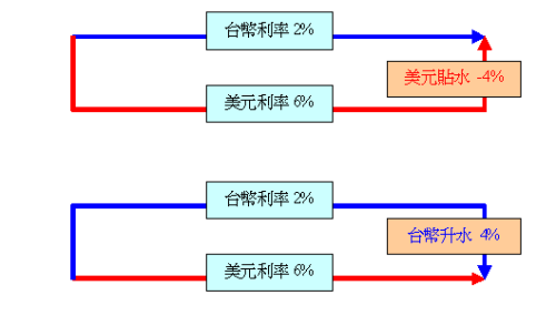 汇率公式的深度解析与应用指南