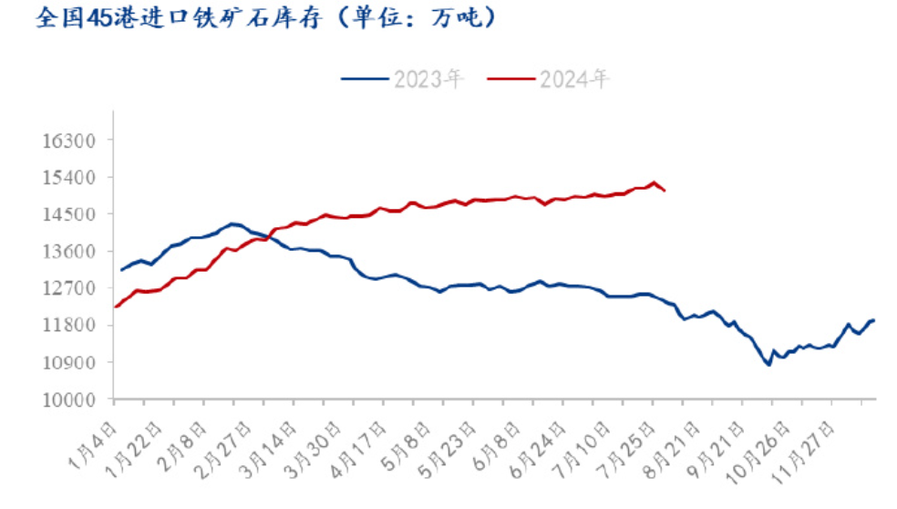 2024年10月铁矿石价格走势展望