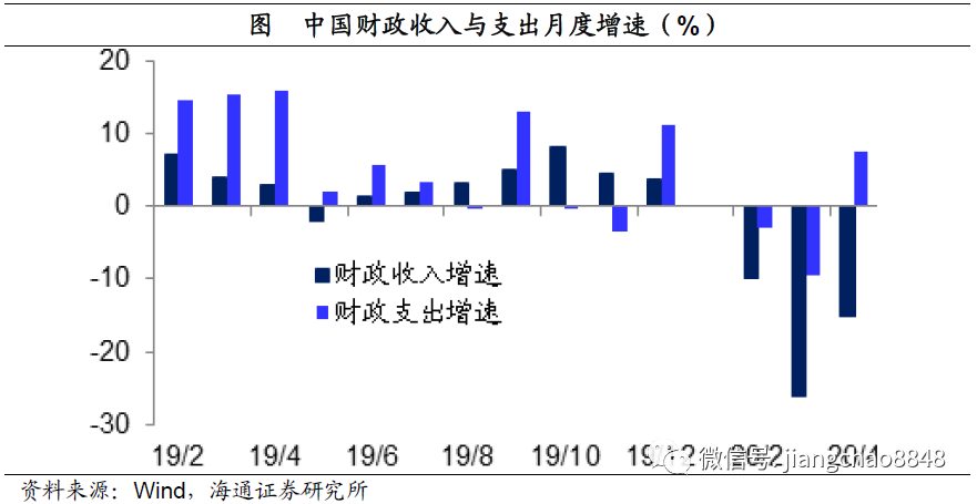 中国各省市财政赤字背后的挑战与机遇分析