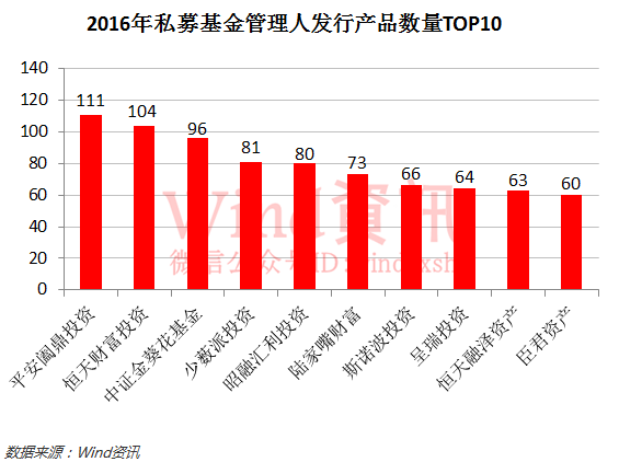 杭州私募基金公司排名及行业影响力概览