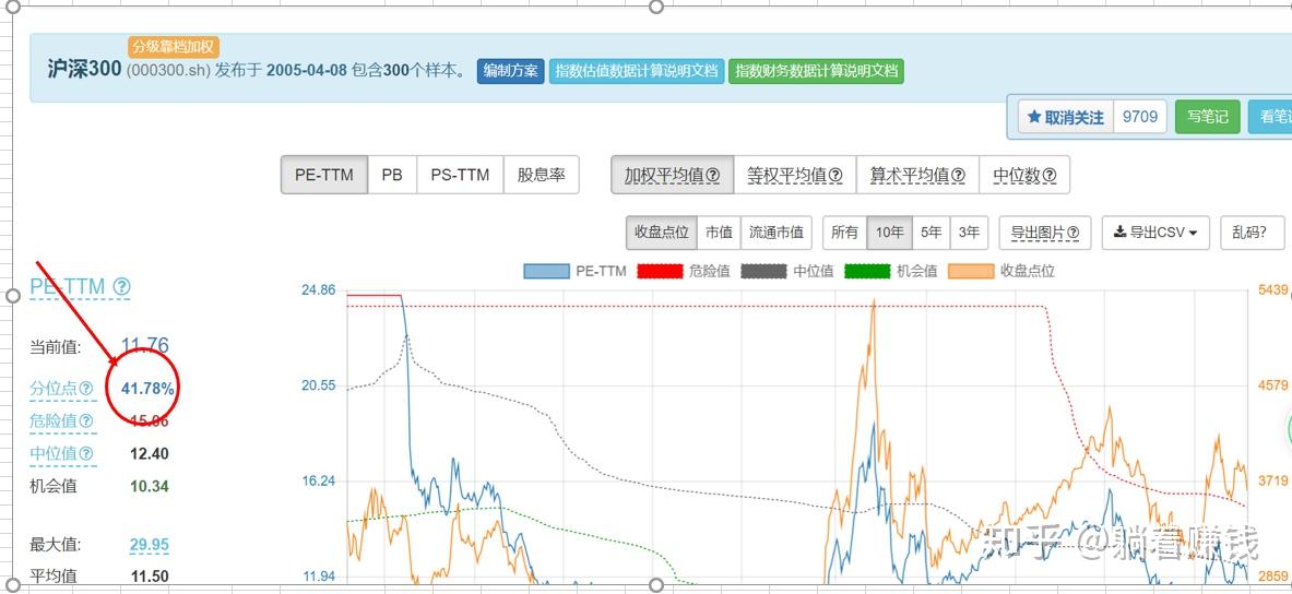 短期基金投资攻略，玩转赚钱之道