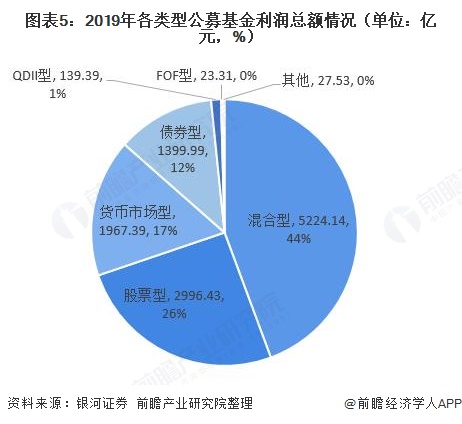 基金市场趋势深度解析