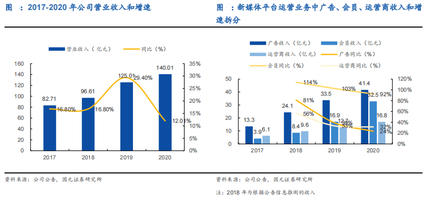 股票投资模式探索与实践之道