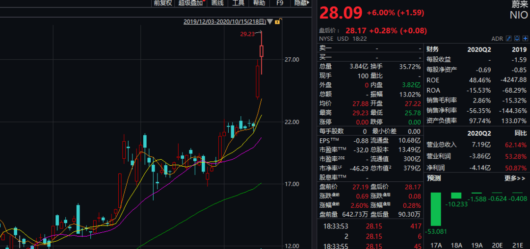 股票解禁前三天走势深度解析