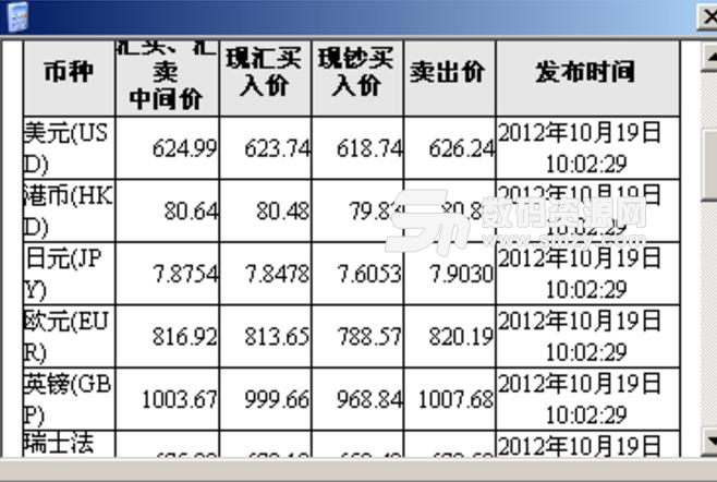 黄金价格查询软件对比，哪款应用最精确？