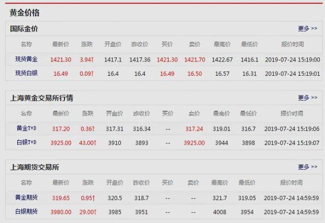 纽约黄金价格实时行情及市场走势与影响因素深度解析