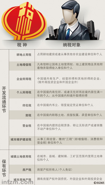 房产税概念解析及名词解释