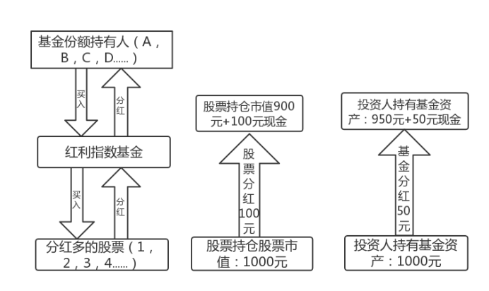 基金分红的深度解析与策略探讨，条件、方法及应用探讨