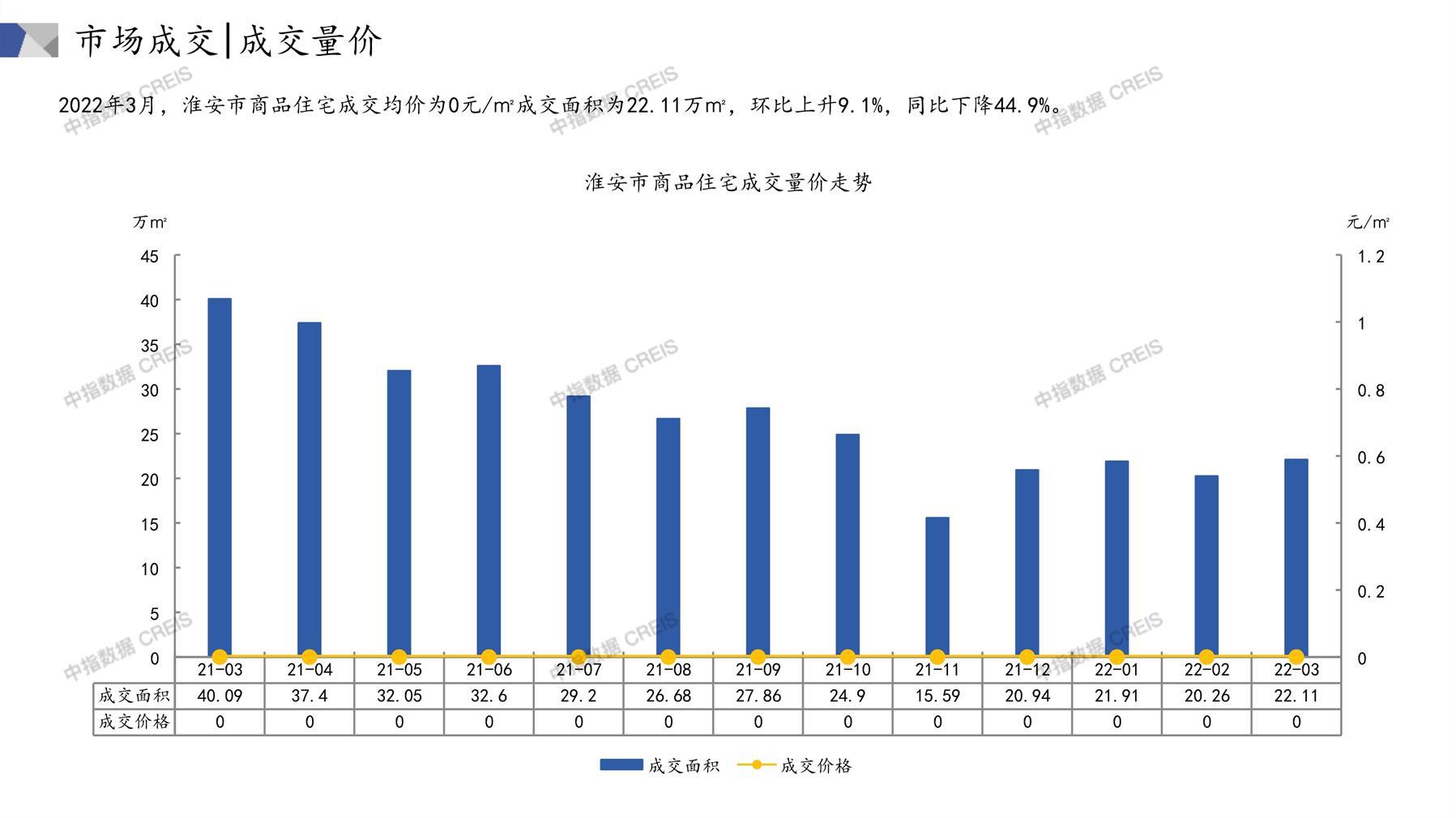 淮安房地产业现状探析，市场形势与发展趋势研究