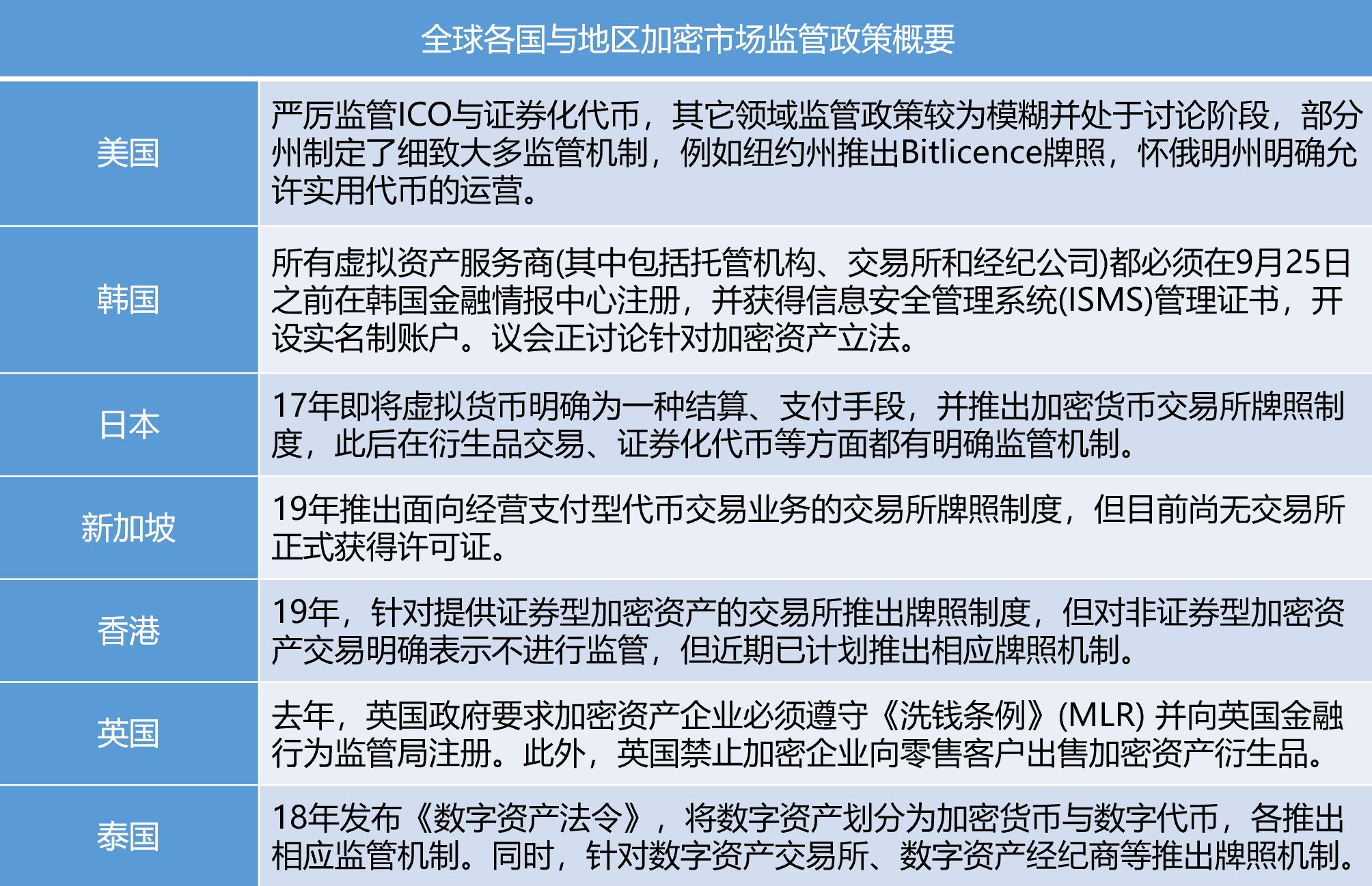 中国加密货币政策新动向，监管框架下的行业变革