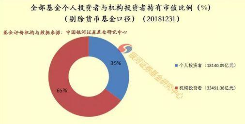 机构与散户买卖股票的差异之处