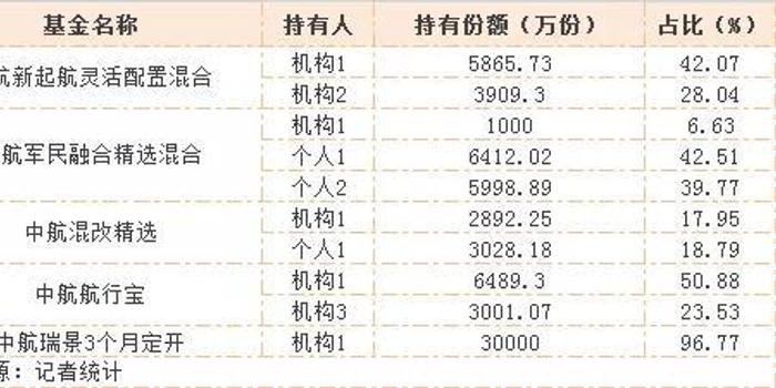 新基金发行失败后的退款流程及注意事项解析