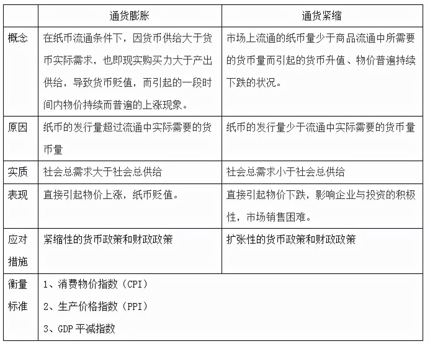 防止通货紧缩的策略与措施探讨