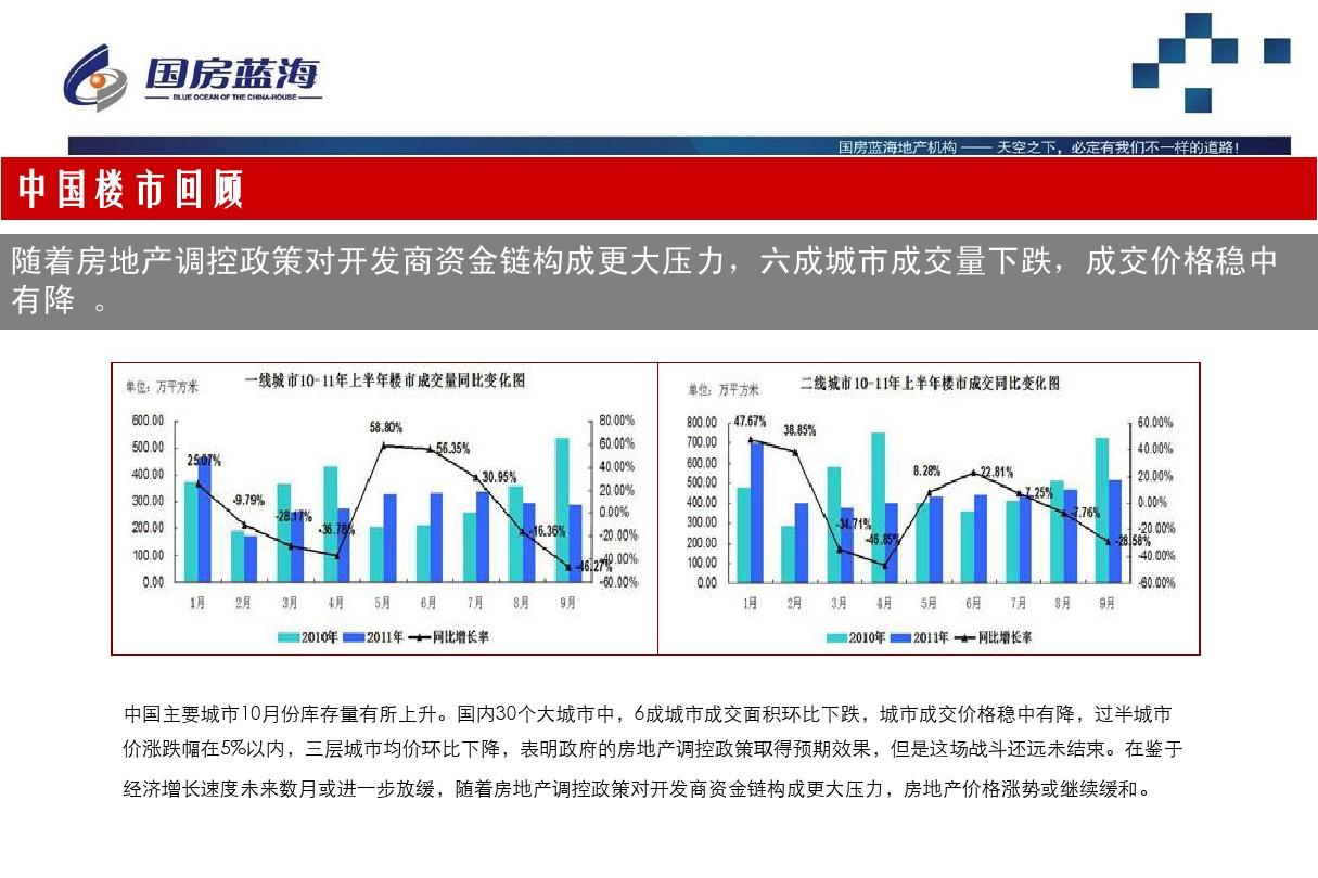 扶持房地产发展的分析报告研究