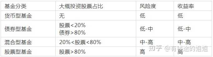 股票型基金风险等级深度解析