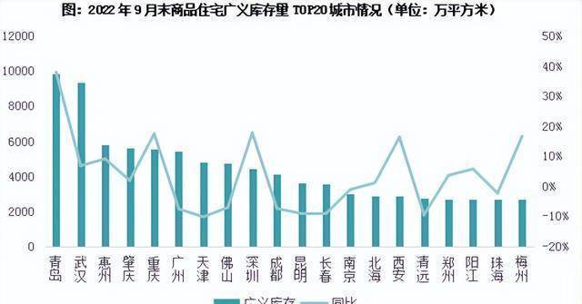 全国商品房库存现状、影响及未来趋势深度解析