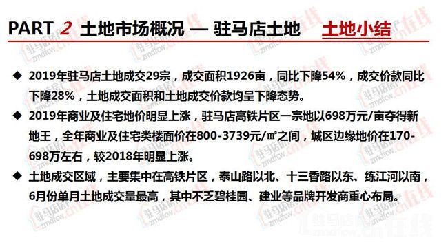 房地产市场调研报告的模板与范文解析