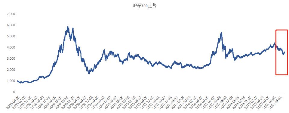 基金产品从概念到实施的关键步骤设计流程