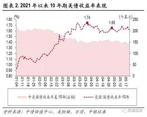 外汇市场预期汇率的计算方法与影响因素解析