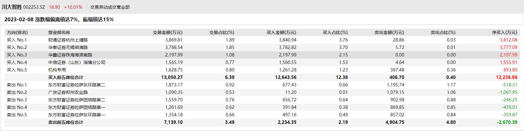 拉萨东环路第二营业部打板，探索与前瞻的展望