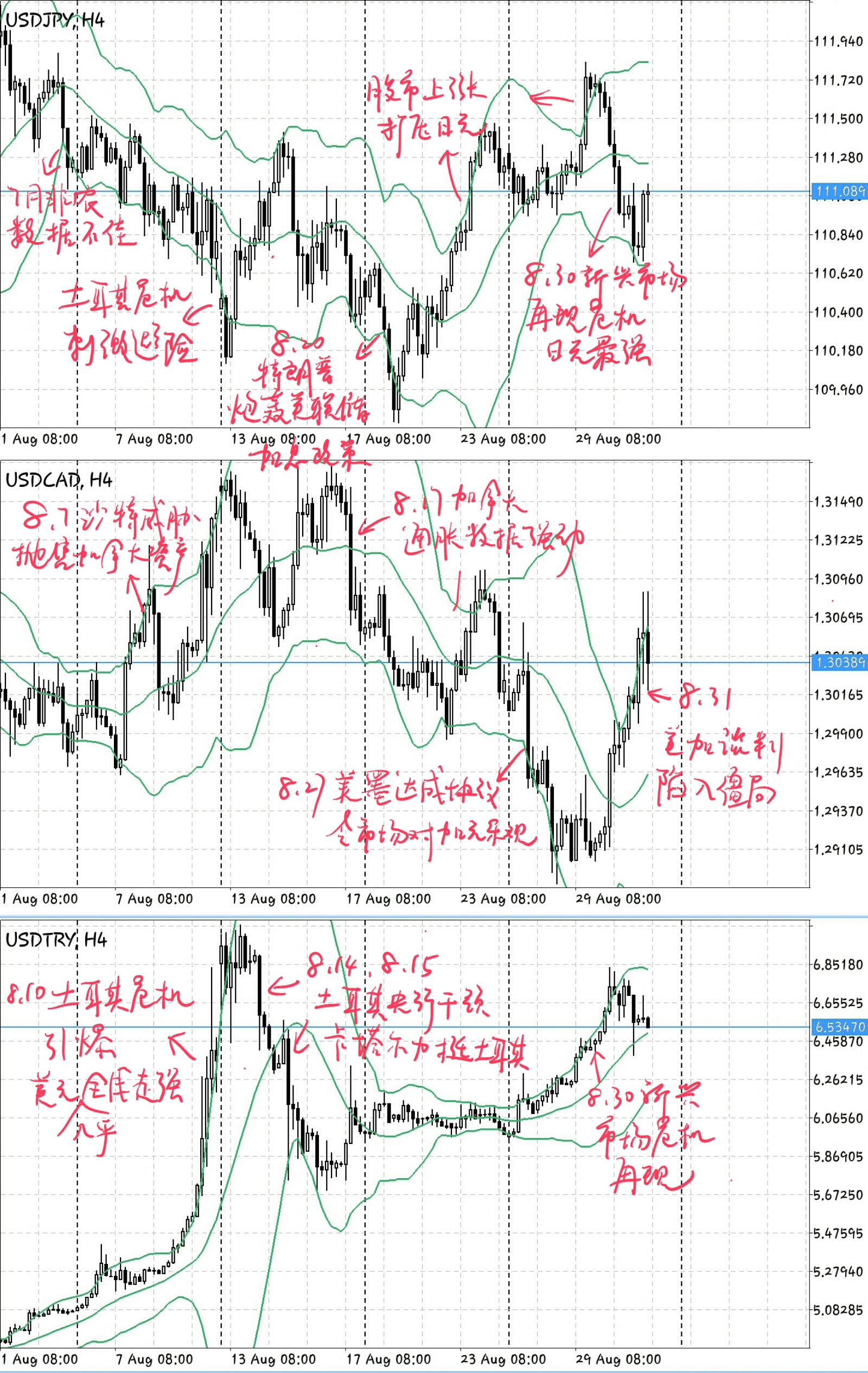 外汇交易中的K线图解析及实战应用策略