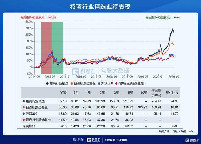 基金代码000746暴跌原因深度解析