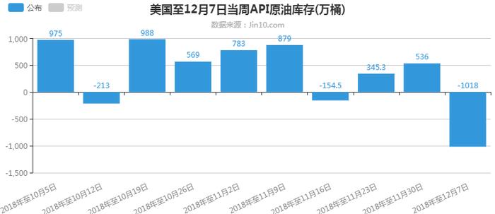 美国原油API数据，揭示能源市场关键信号