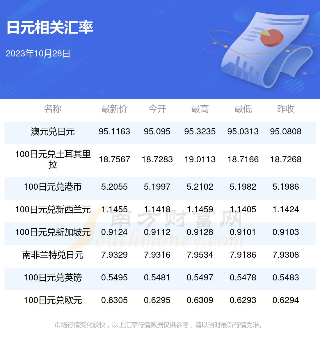 日元汇率最新预测（10月版），趋势分析与展望