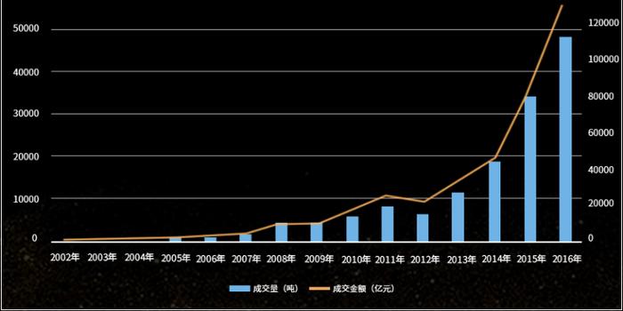 全方位银行贵金属营销策略，打造营销体系，提升市场份额