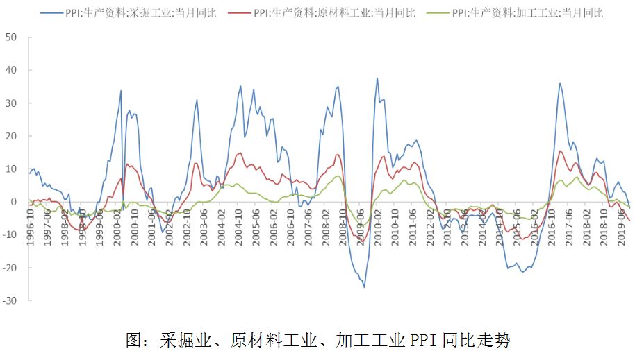 中国通缩的影响、后果及应对策略探讨