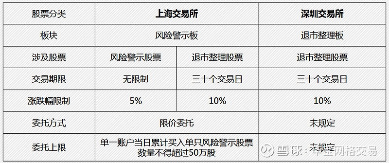 股市风险提示解除过程详解及应对策略指南