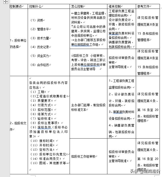 房地产资金运作模式深度解析及运用策略探讨